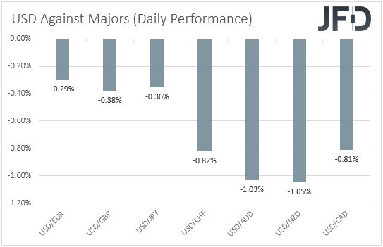 USD performance major currencies.