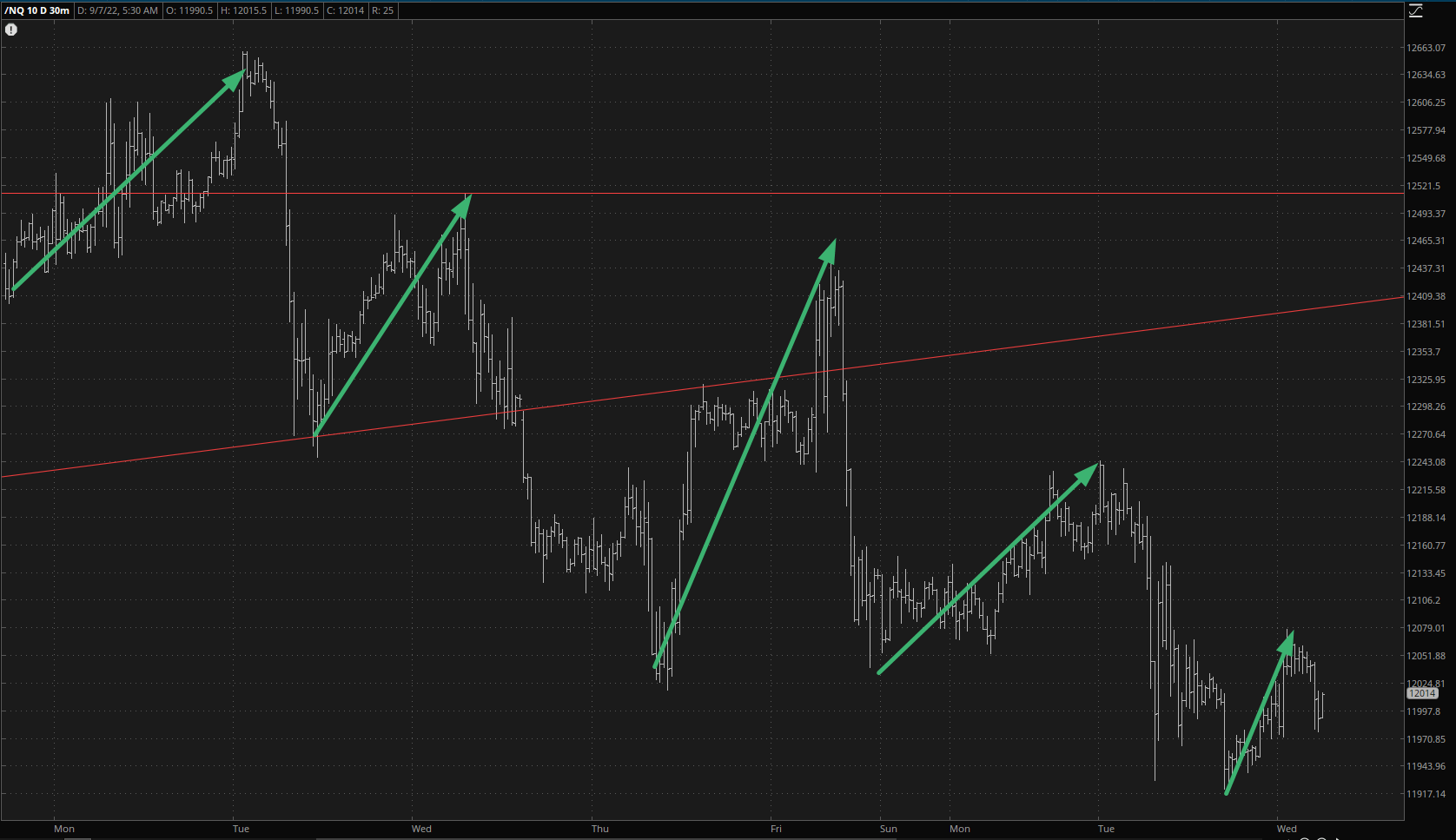 NQ Chart