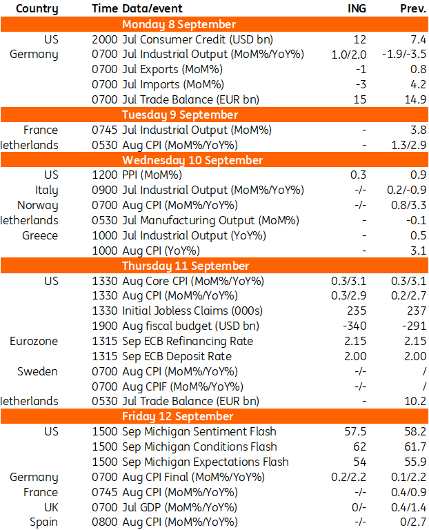 Key Events Next Week in Developed Markets