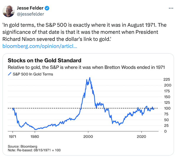 S&P 500 Chart