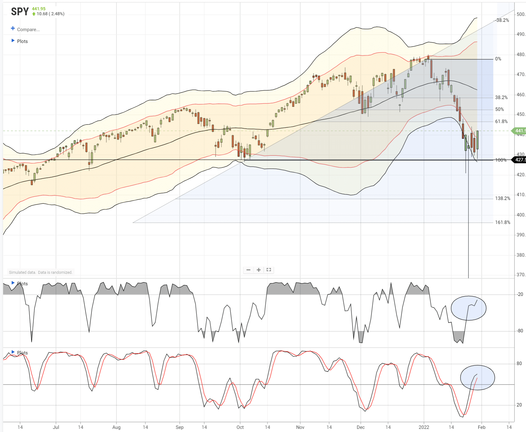 SPY Chart Daily Bounce