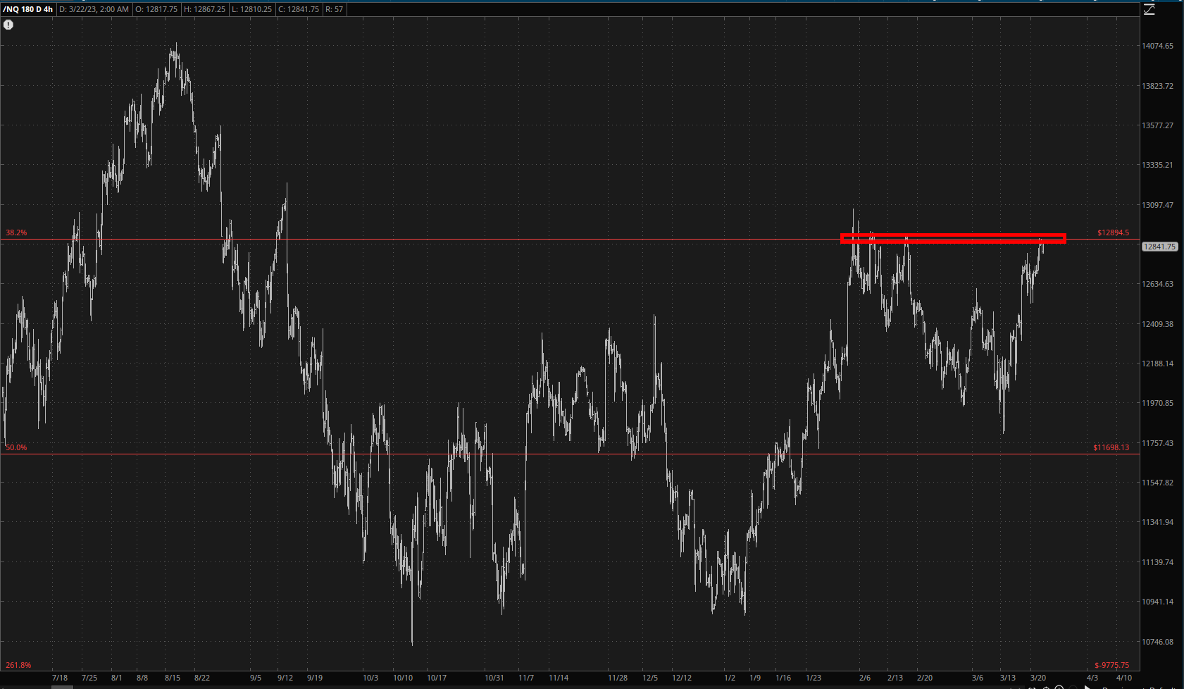 Nasdaq Chart