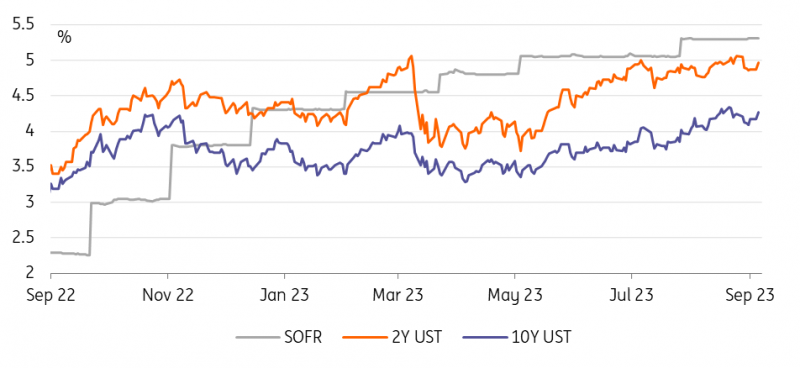 UST 2-Yr and 10-Yr Yield Chart