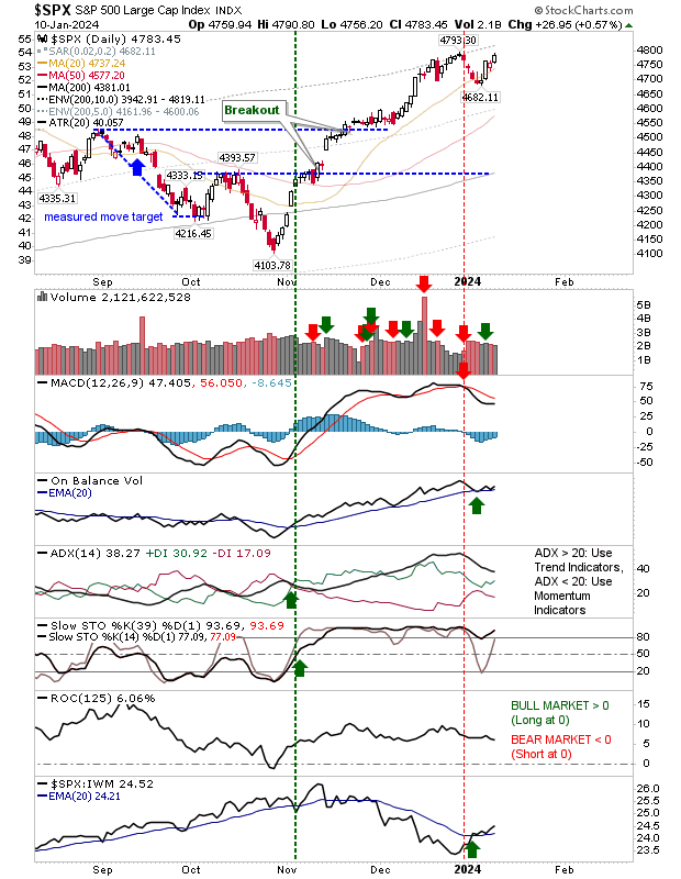 SPX-Daily Chart