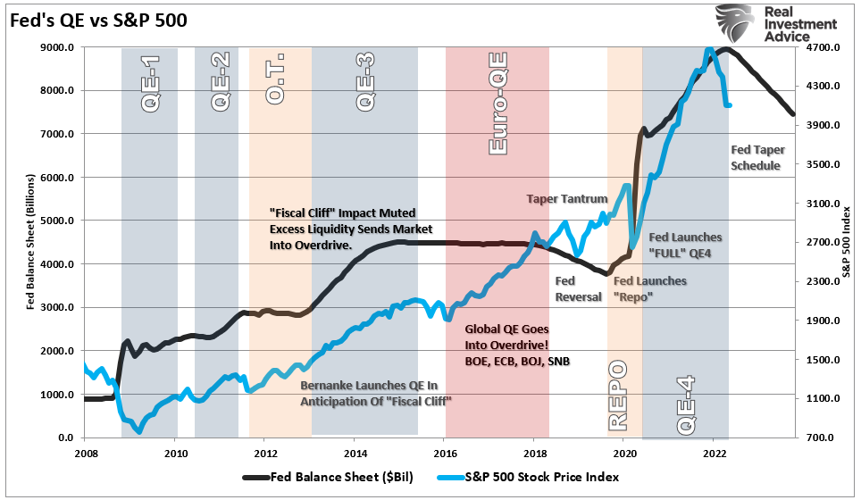 Fed QE vs SPX