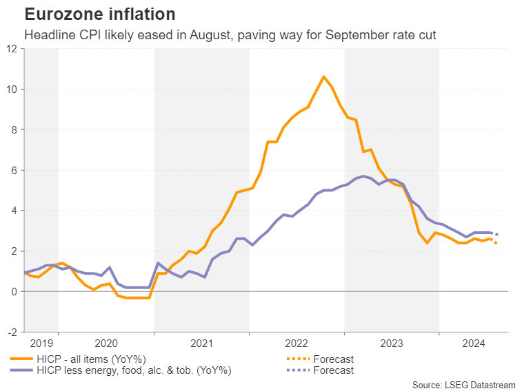 Eurozone Inflation