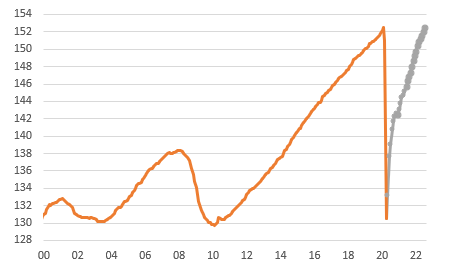 US non-farm payrolls