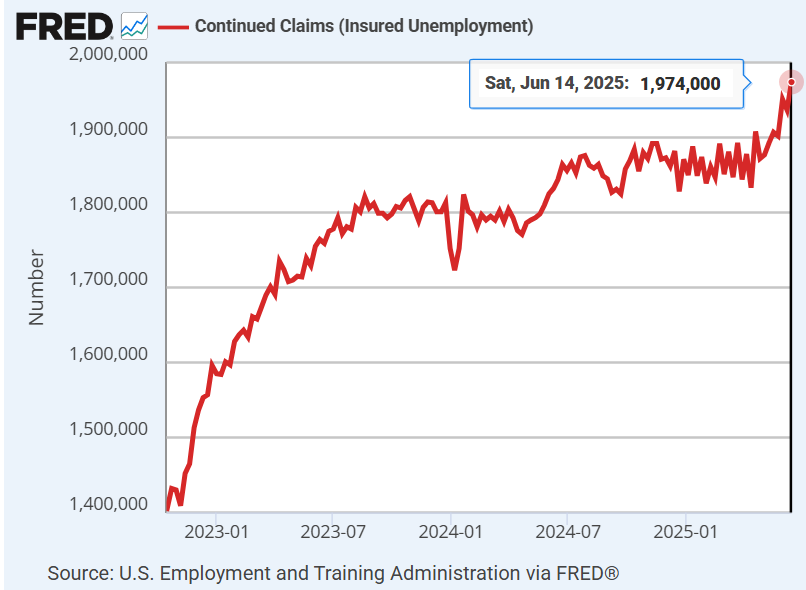 Continued Jobless Claims