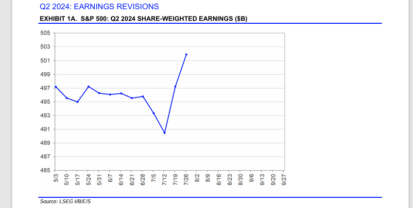 LSEG Share Weighted Earnings