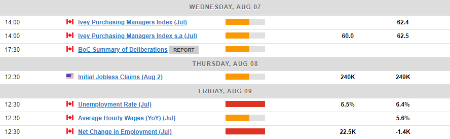 Economic Calendar