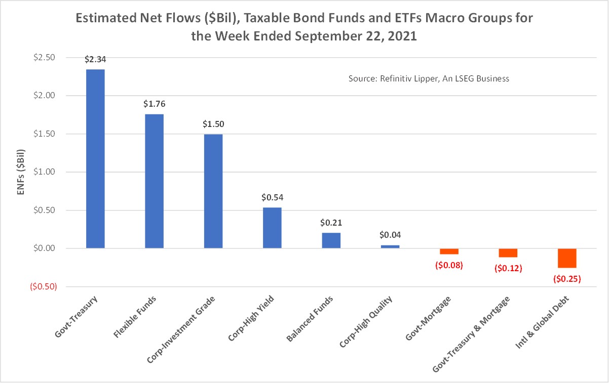 ENFs-TFI-Funds and ETFs by Macro Group