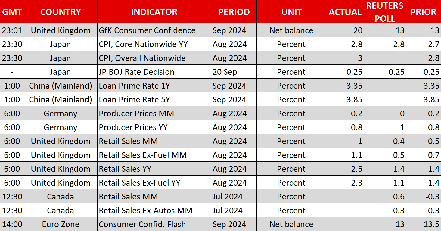 Economic Calendar