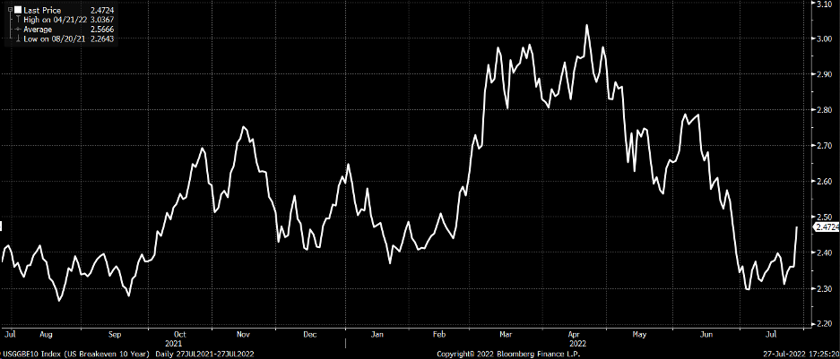 TIPS And The Treasury Rates Chart