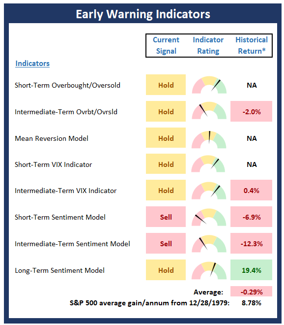 Early Warning Indicators