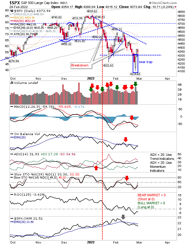 SPX Daily Chart