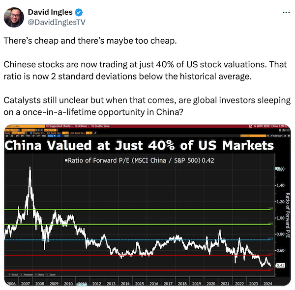 MSCI China vs S&P 500 Valuation