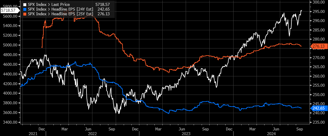 SXP Index Price Chart