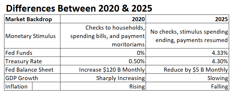 Table of Difference Between 2020 vs 2025