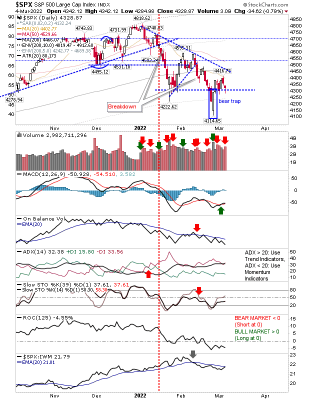 SPX Daily Chart