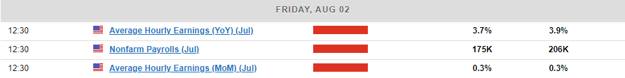 Economic Calendar