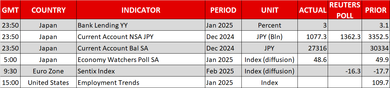 Economic Calendar