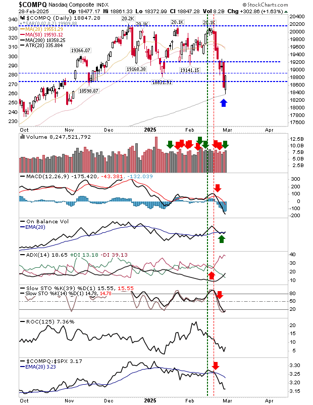 Nasdaq Composite-Daily Chart