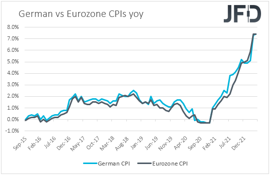 German vs Eurozone CPIs inflation YoY.