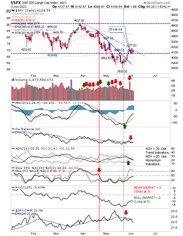 SPX Daily Chart