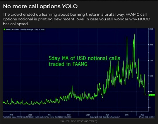 Call Options YOLO Chart