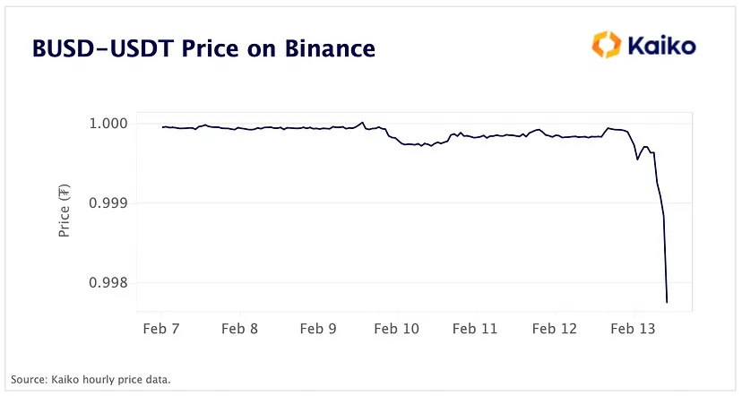 BUSD-USDT Price on Binance
