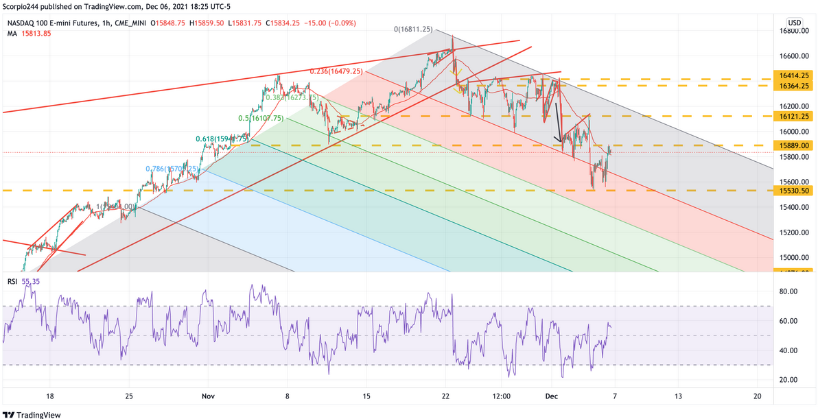NASDAQ-100 1-Hr Chart