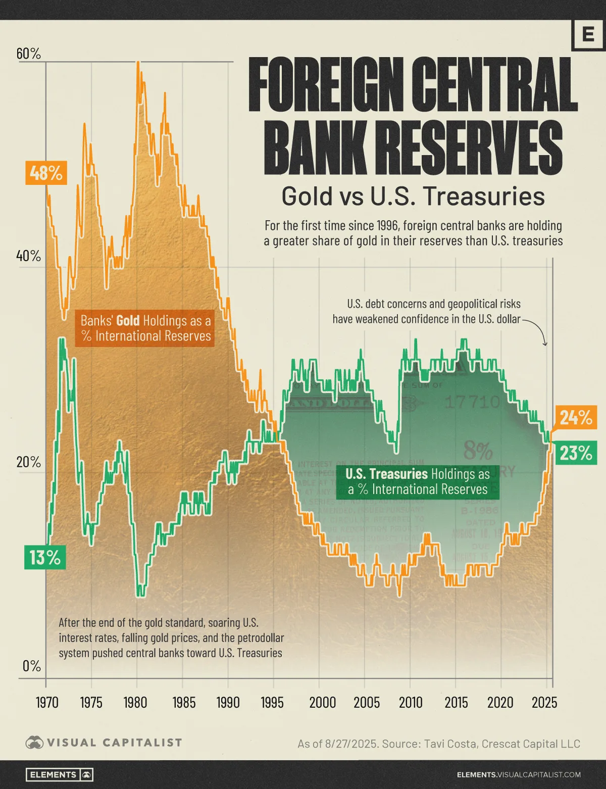 Foreign Banks Reserves