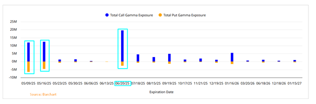 Option Statistics