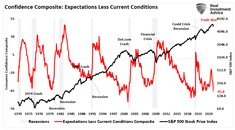 Confidence Composite