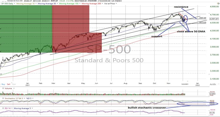 SPX Daily Chart