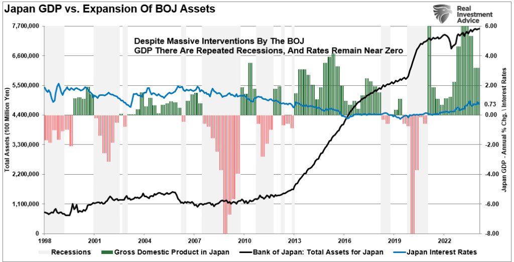 Japan-GDP vs Expansion of BoJ Assets