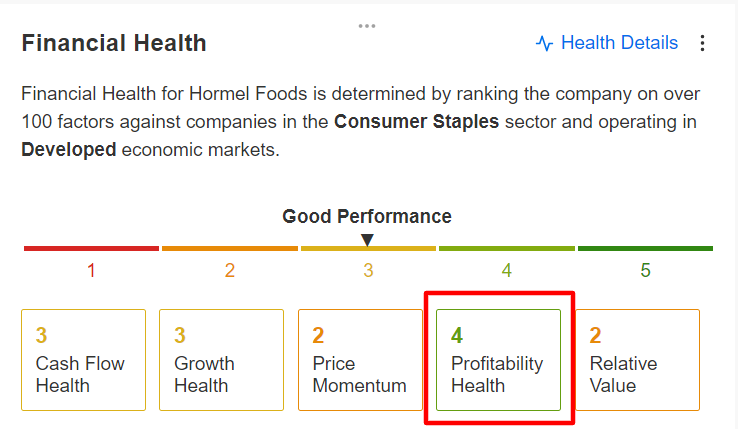 HRL Financial Health