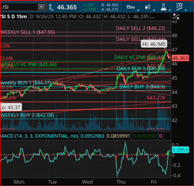 Silver Price Chart