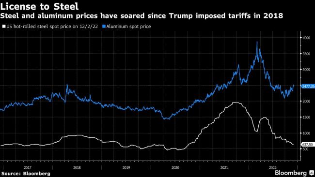 WTO Rules Against US Tariffs on Steel, Aluminum Imposed by Trump
