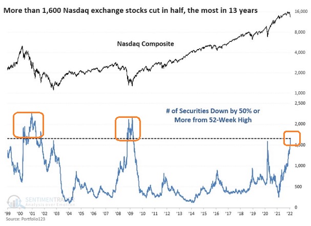 NASDAQ Composite Chart