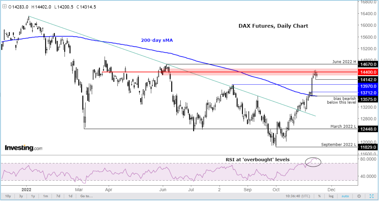 DAX Daily