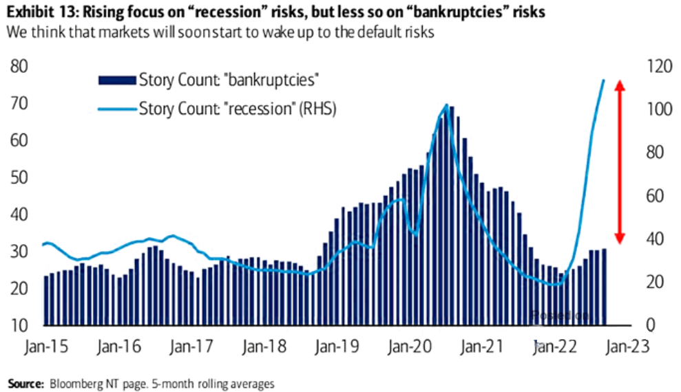 Recession Risks Chart.