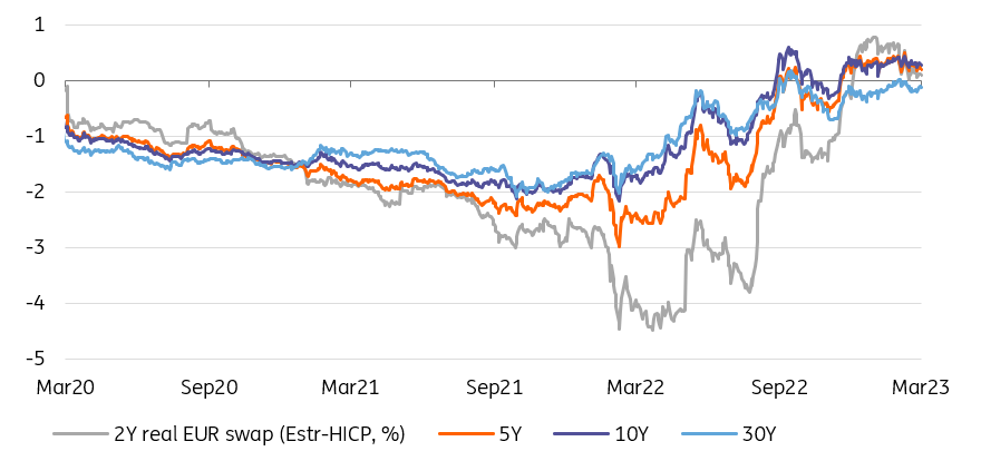 Rates Spark Your Timely Inflation Reminder Investing