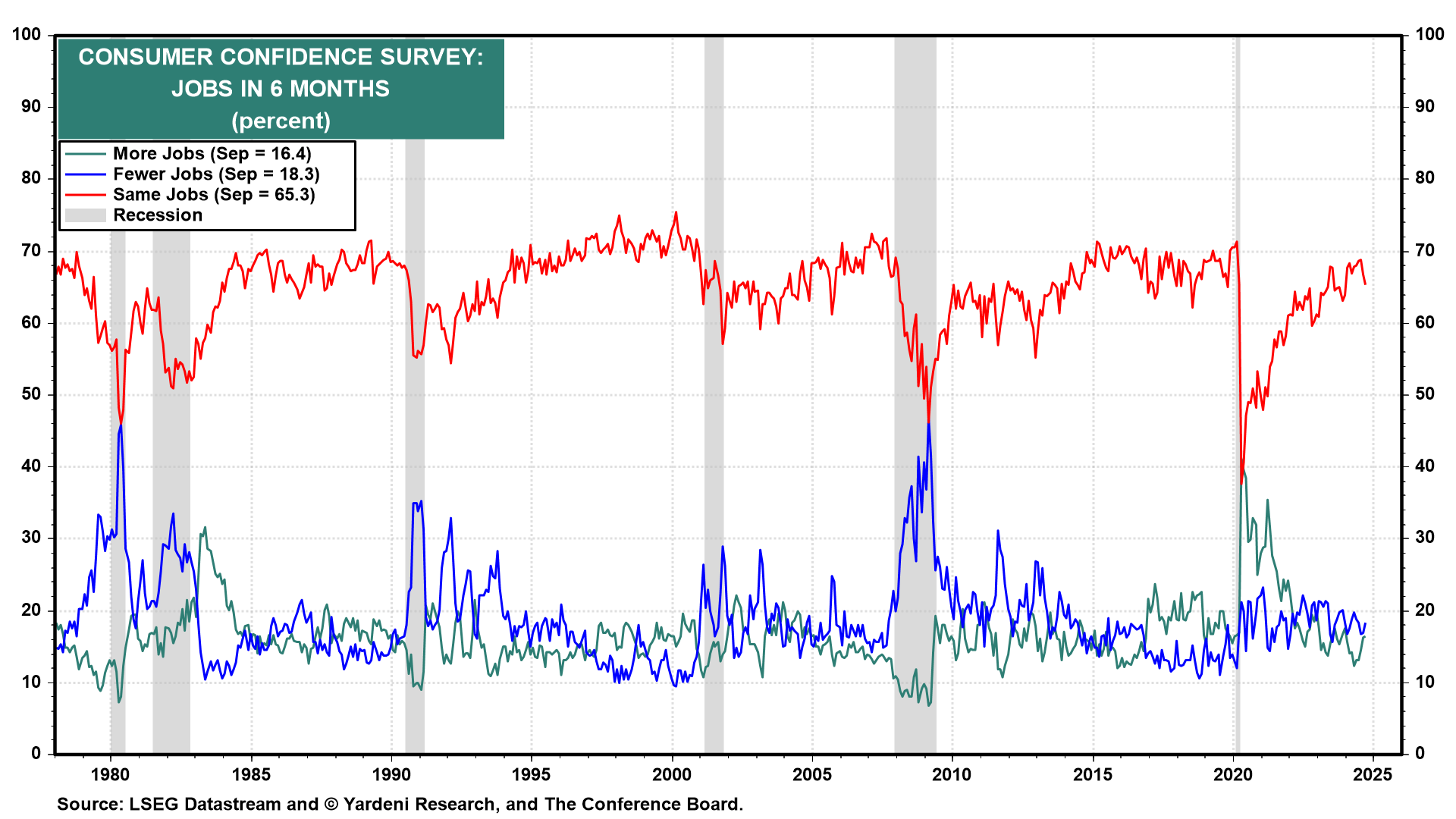 Jobs In 6-months