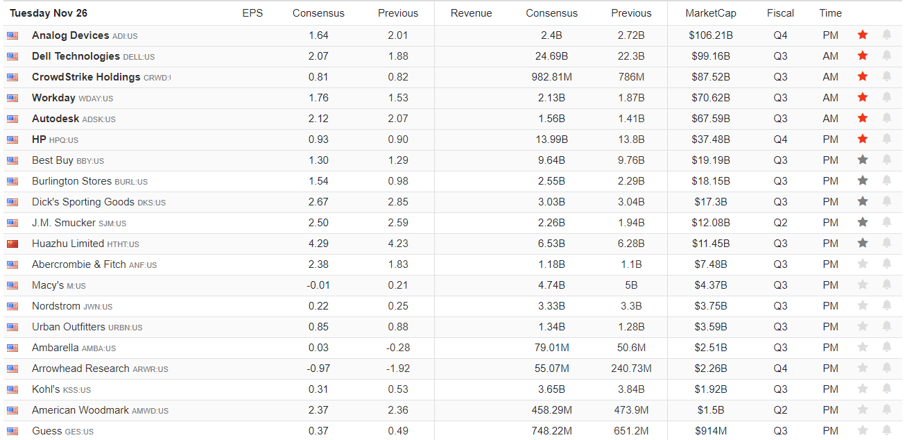 Earnings Calendar