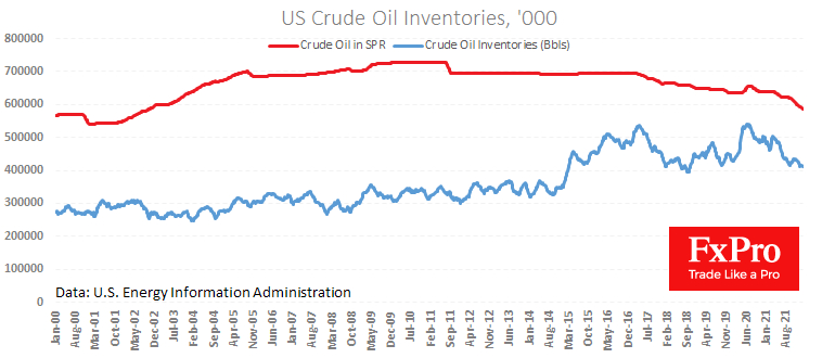 Commercial inventories and Strategic Petroleum Reserves data.