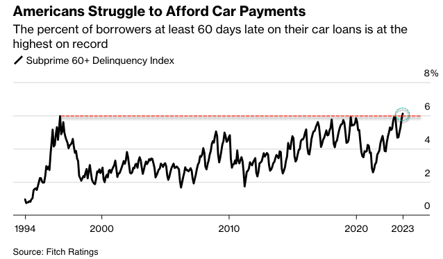 Americans Struggle to Afford Car Payments