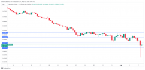 AUD/USD 4-Hour Chart