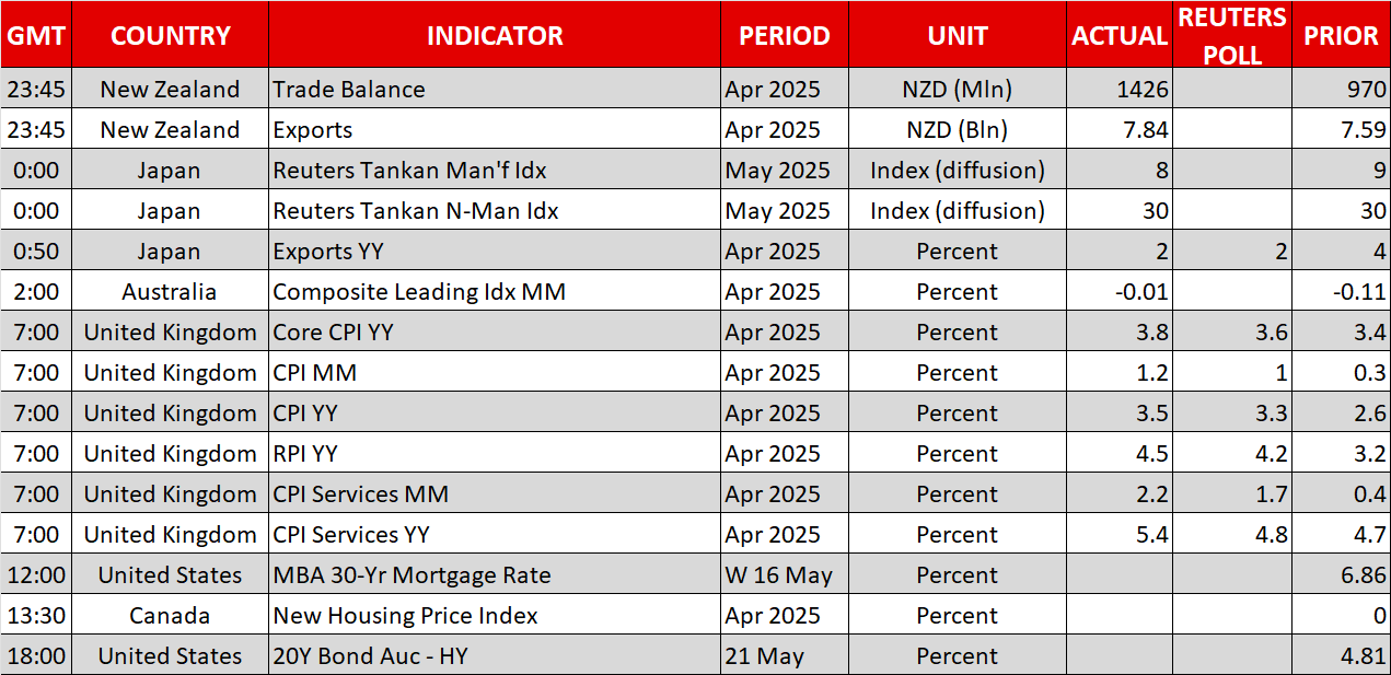 Economic Calendar