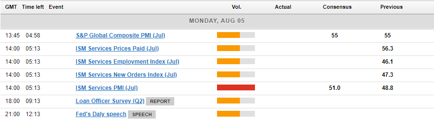 Economic Calendar